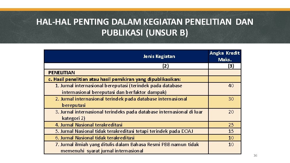 HAL-HAL PENTING DALAM KEGIATAN PENELITIAN DAN PUBLIKASI (UNSUR B) Jenis Kegiatan (2) PENELITIAN c.