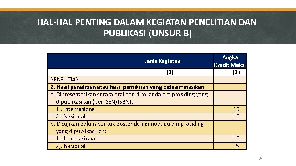 HAL-HAL PENTING DALAM KEGIATAN PENELITIAN DAN PUBLIKASI (UNSUR B) Jenis Kegiatan (2) PENELITIAN 2.