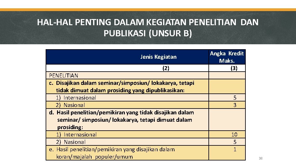 HAL-HAL PENTING DALAM KEGIATAN PENELITIAN DAN PUBLIKASI (UNSUR B) Jenis Kegiatan (2) PENELITIAN c.