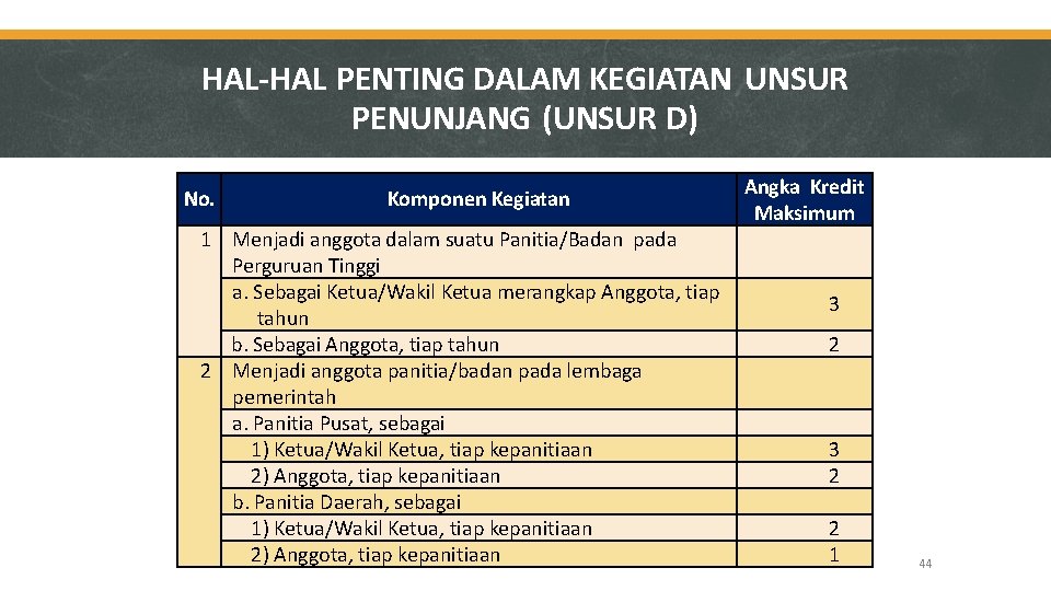 HAL-HAL PENTING DALAM KEGIATAN UNSUR PENUNJANG (UNSUR D) No. Komponen Kegiatan 1 Menjadi anggota