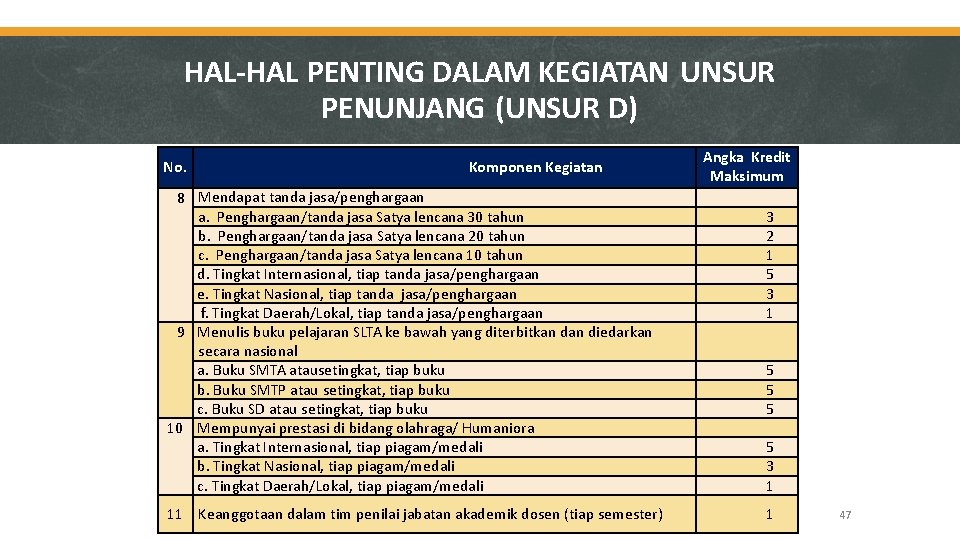 HAL-HAL PENTING DALAM KEGIATAN UNSUR PENUNJANG (UNSUR D) No. Komponen Kegiatan 8 Mendapat tanda