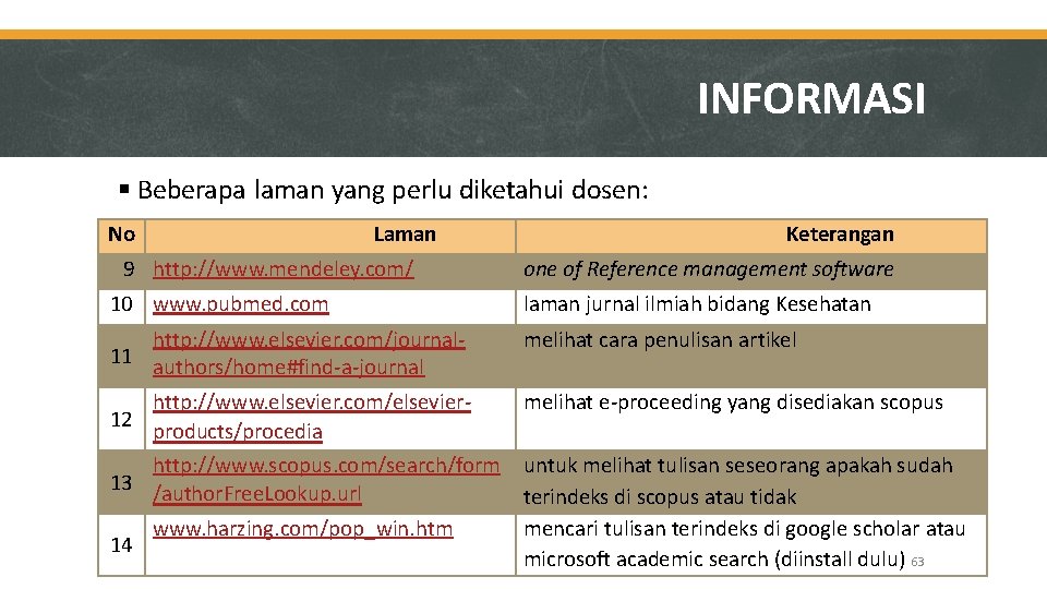 INFORMASI Beberapa laman yang perlu diketahui dosen: No Laman 9 http: //www. mendeley. com/