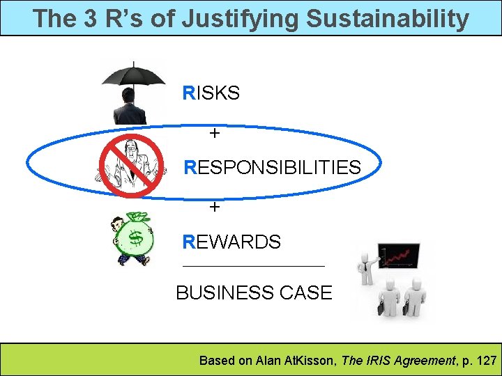 The 3 R’s of Justifying Sustainability RISKS + RESPONSIBILITIES + REWARDS BUSINESS CASE Based