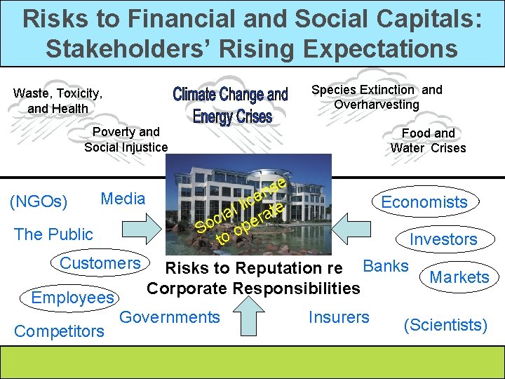 Risks to Financial and Social Capitals: Stakeholders’ Rising Expectations Species Extinction and Overharvesting Waste,