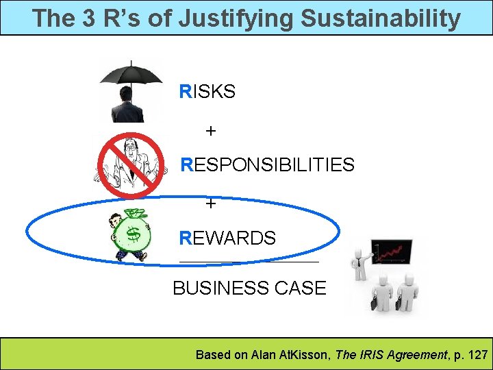 The 3 R’s of Justifying Sustainability RISKS + RESPONSIBILITIES + REWARDS BUSINESS CASE Based
