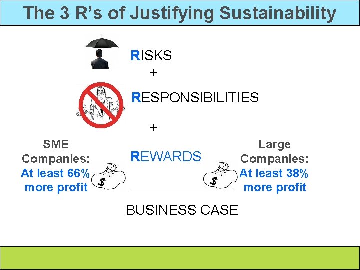 The 3 R’s of Justifying Sustainability RISKS + RESPONSIBILITIES + SME Companies: At least