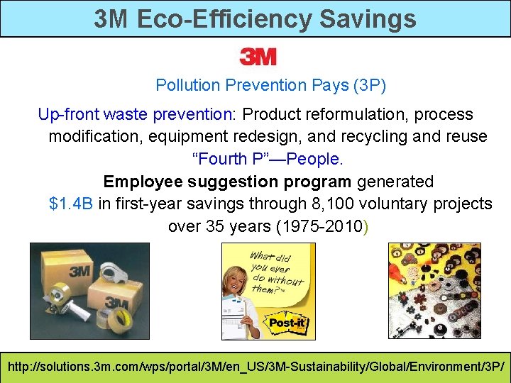 3 M Eco-Efficiency Savings Pollution Prevention Pays (3 P) Up-front waste prevention: Product reformulation,