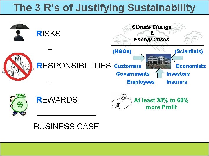 The 3 R’s of Justifying Sustainability Climate Change & Energy Crises RISKS + RESPONSIBILITIES