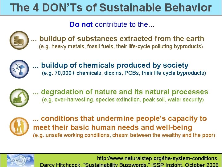 The 4 DON’Ts of Sustainable Behavior Do not contribute to the…. . . buildup