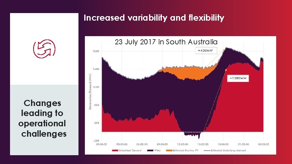 Increased variability and flexibility 23 July 2017 in South Australia Here’s what’s changing Changes
