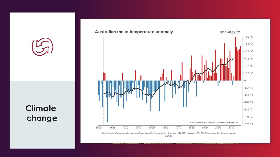 Here’s what’s changing Climate change Generation and demand mix Weather impacting demand Bushfires in