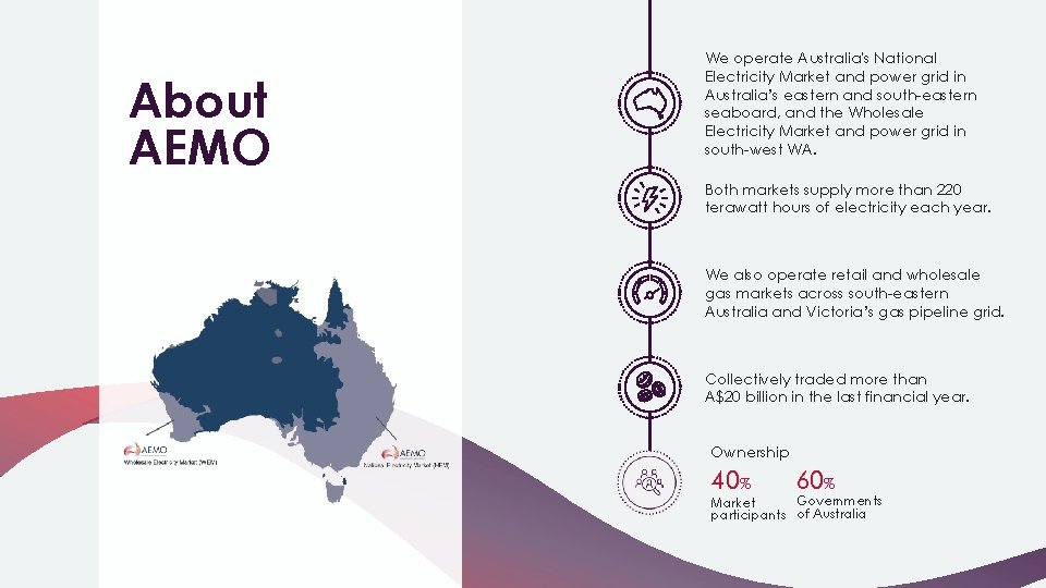 About AEMO We operate Australia's National Electricity Market and power grid in Australia’s eastern