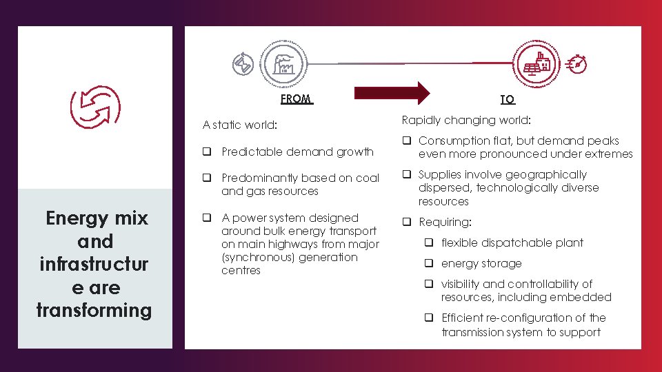 FROM Here’s what’s Energy mix changing and infrastructur e are transforming TO A static