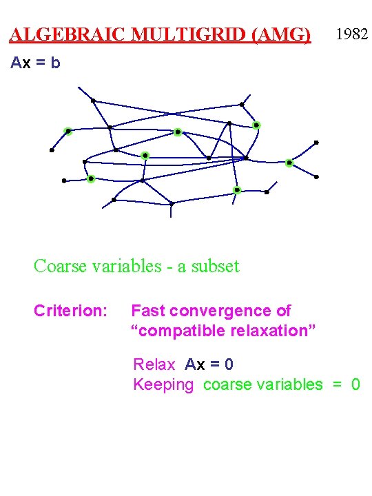 ALGEBRAIC MULTIGRID (AMG) 1982 Ax = b Coarse variables - a subset Criterion: Fast