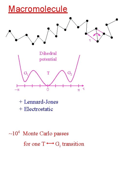 Macromolecule t Dihedral potential G 1 -p G 2 T p t 0 +