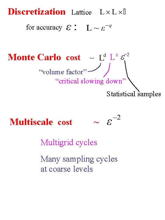 Discretization Lattice for accuracy Monte Carlo cost -2 e L z ~ “volume factor”