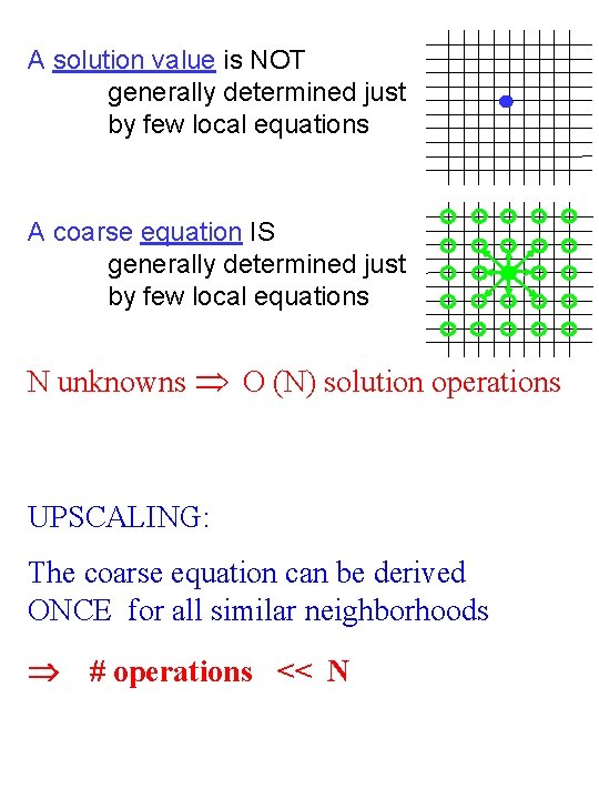 A solution value is NOT generally determined just by few local equations A coarse