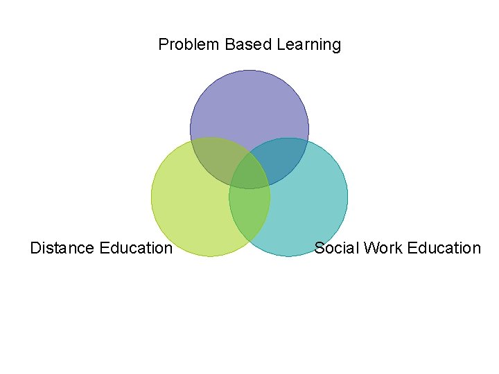 Problem Based Learning Distance Education Social Work Education 