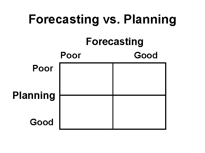 Forecasting vs. Planning Forecasting Poor Planning Good 