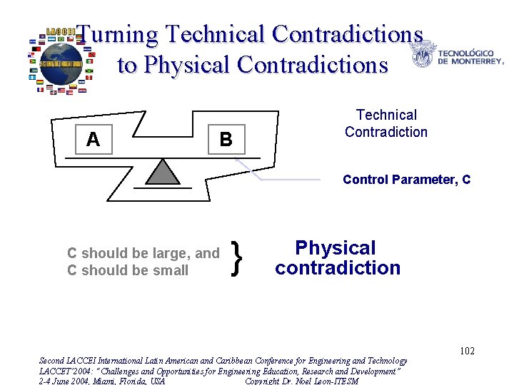 Turning Technical Contradictions to Physical Contradictions A B Technical Contradiction Control Parameter, C C