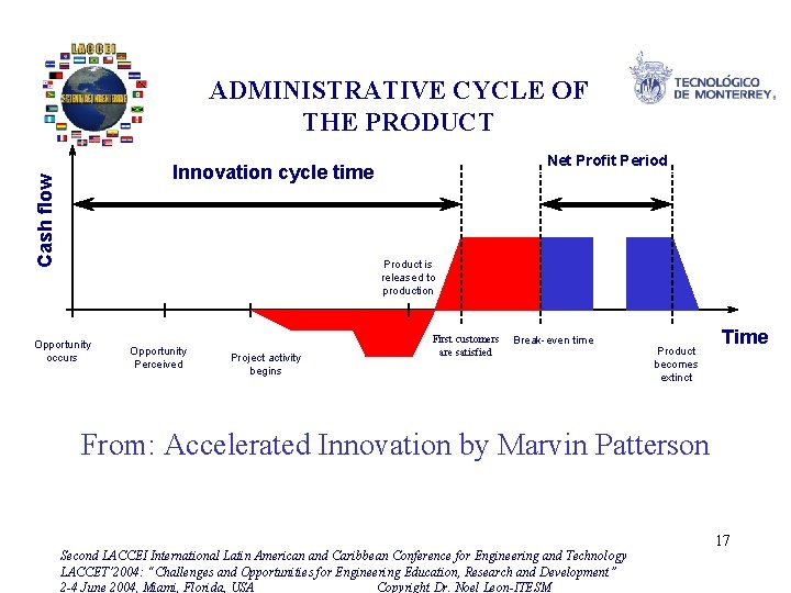 ADMINISTRATIVE CYCLE OF THE PRODUCT Net Profit Period Cash flow Innovation cycle time Product