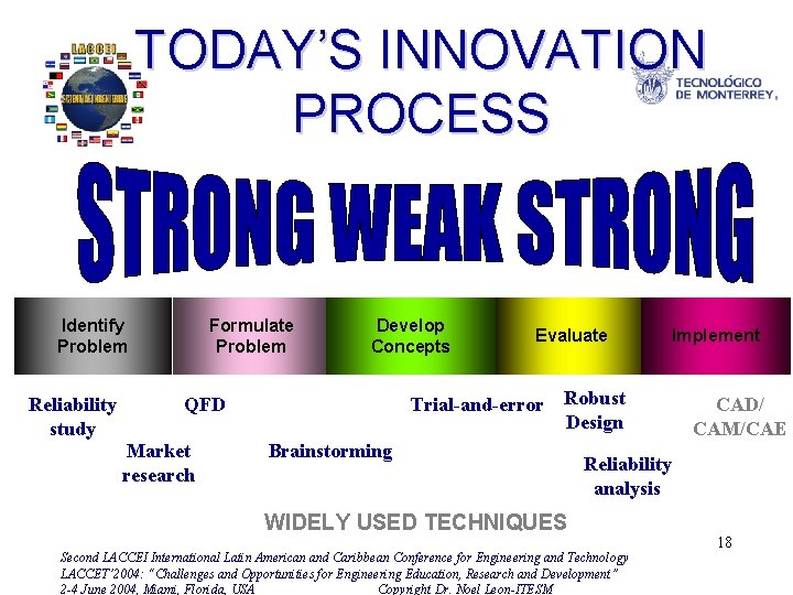 TODAY’S INNOVATION PROCESS Identify Problem Reliability study Formulate Problem Develop Concepts QFD Market research