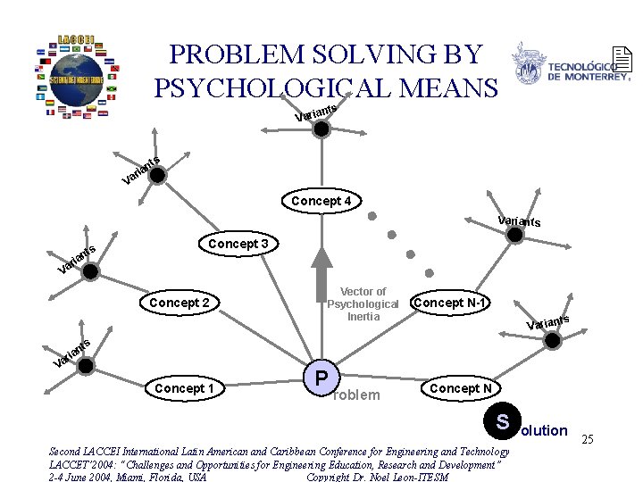 PROBLEM SOLVING BY PSYCHOLOGICAL MEANS 2 ants Vari ts n ria Va Concept 4