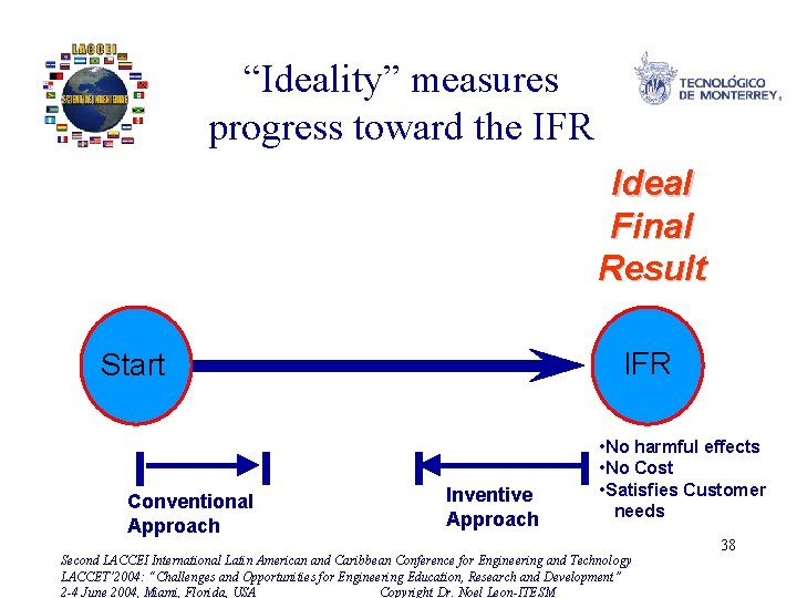 “Ideality” measures progress toward the IFR Ideal Final Result IFR Start Conventional Approach Inventive