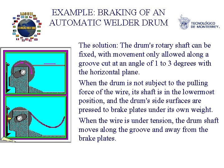 EXAMPLE: BRAKING OF AN AUTOMATIC WELDER DRUM The solution: The drum's rotary shaft can