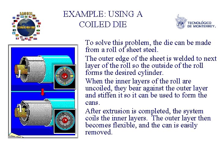 EXAMPLE: USING A COILED DIE To solve this problem, the die can be made