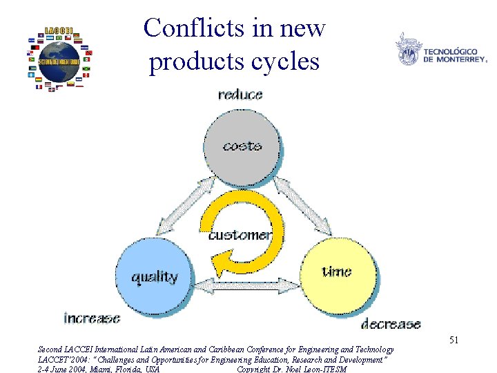 Conflicts in new products cycles Second LACCEI International Latin American and Caribbean Conference for
