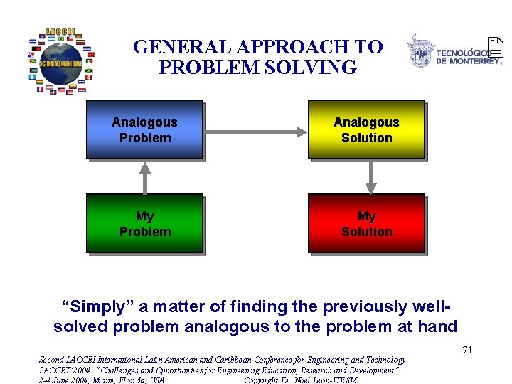 2 GENERAL APPROACH TO PROBLEM SOLVING Analogous Problem Analogous Solution My Problem My Solution