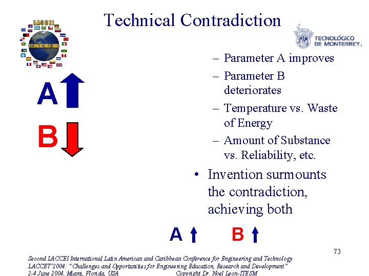 Technical Contradiction – Parameter A improves – Parameter B deteriorates – Temperature vs. Waste