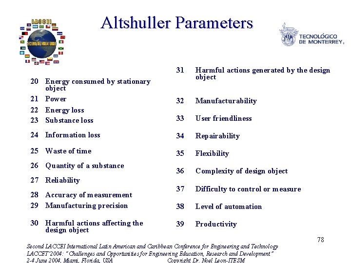 Altshuller Parameters 31 20 Energy consumed by stationary object 21 Power 22 Energy loss