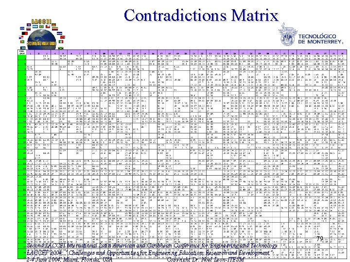 Contradictions Matrix Second LACCEI International Latin American and Caribbean Conference for Engineering and Technology