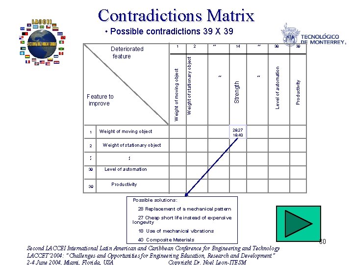 Contradictions Matrix • Possible contradictions 39 X 39 2 * * 39 39 **