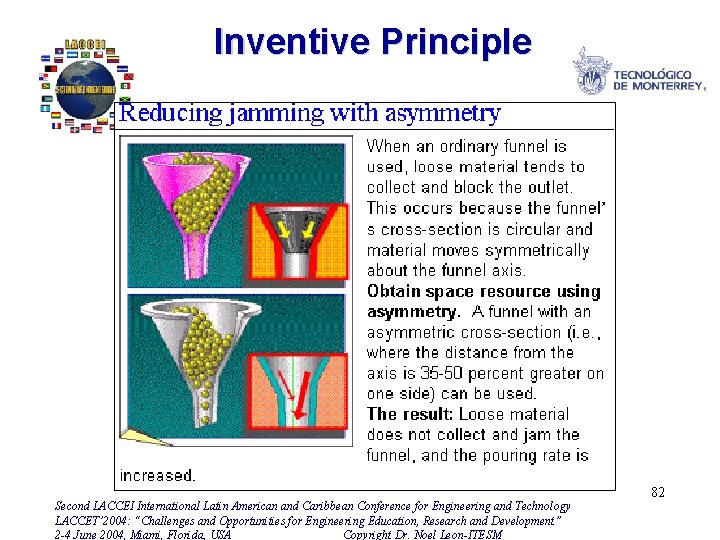 Inventive Principle Second LACCEI International Latin American and Caribbean Conference for Engineering and Technology