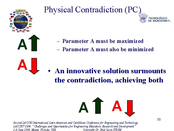 Physical Contradiction (PC) A A – Parameter A must be maximized – Parameter A