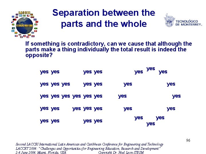 Separation between the parts and the whole If something is contradictory, can we cause