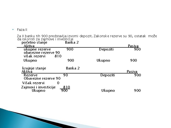  Faza II Za II banku tih 900 predstavlja izvorni depozit. Zakonske rezerve su