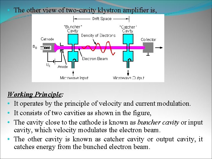  • The other view of two-cavity klystron amplifier is, Working Principle: • It