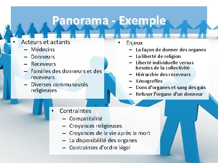 Panorama - Exemple • Acteurs et actants Médecins Donneurs Receveurs Familles donneurs et des