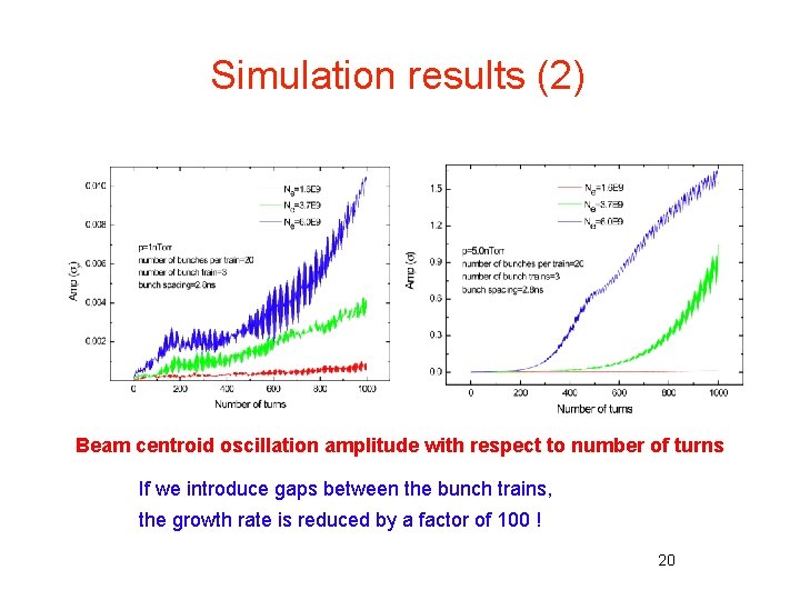 Simulation results (2) Beam centroid oscillation amplitude with respect to number of turns If