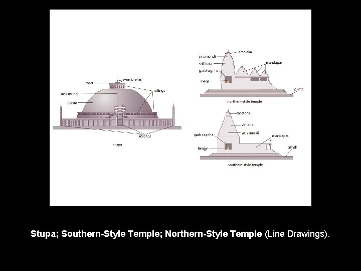 Stupa; Southern-Style Temple; Northern-Style Temple (Line Drawings). 