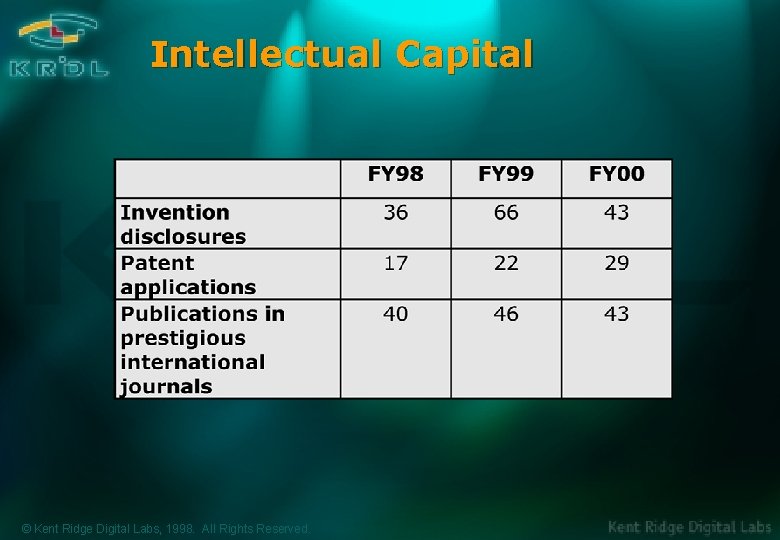 Intellectual Capital © Kent Ridge Digital Labs, 1998. All Rights Reserved. 