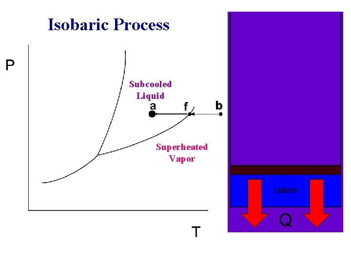 Isobaric Process Subcooled Liquid a Superheated Vapor 