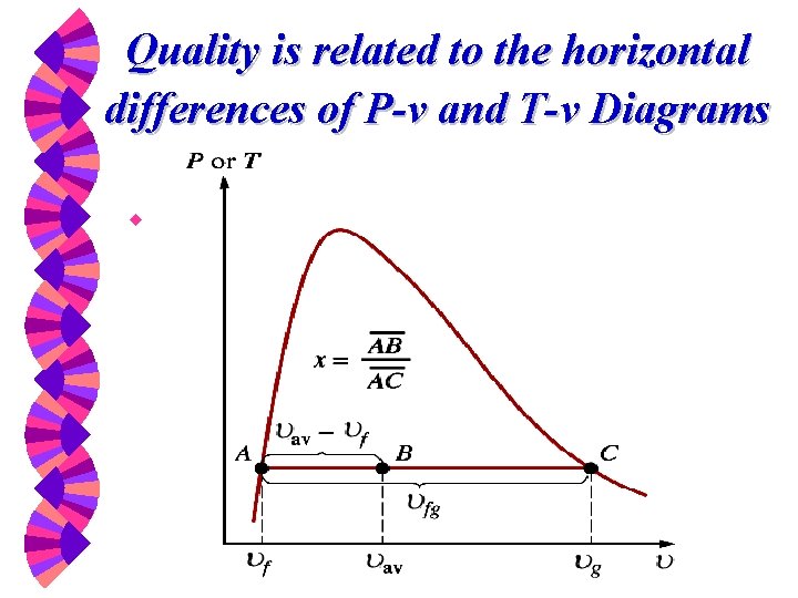 Quality is related to the horizontal differences of P-v and T-v Diagrams w 