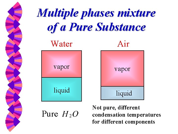 Multiple phases mixture of a Pure Substance Water Air vapor liquid Pure Not pure,