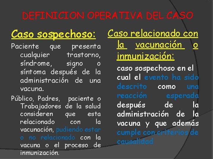 DEFINICION OPERATIVA DEL CASO Caso sospechoso: Paciente que presenta cualquier trastorno, síndrome, signo o