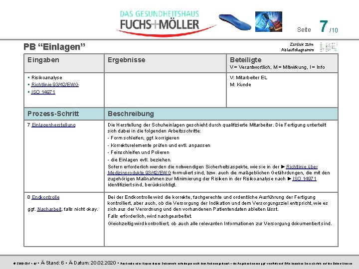 Seite PB “Einlagen” Eingaben 7 /10 Zurück zum Ablaufdiagramm Ergebnisse Beteiligte V = Verantwortlich,